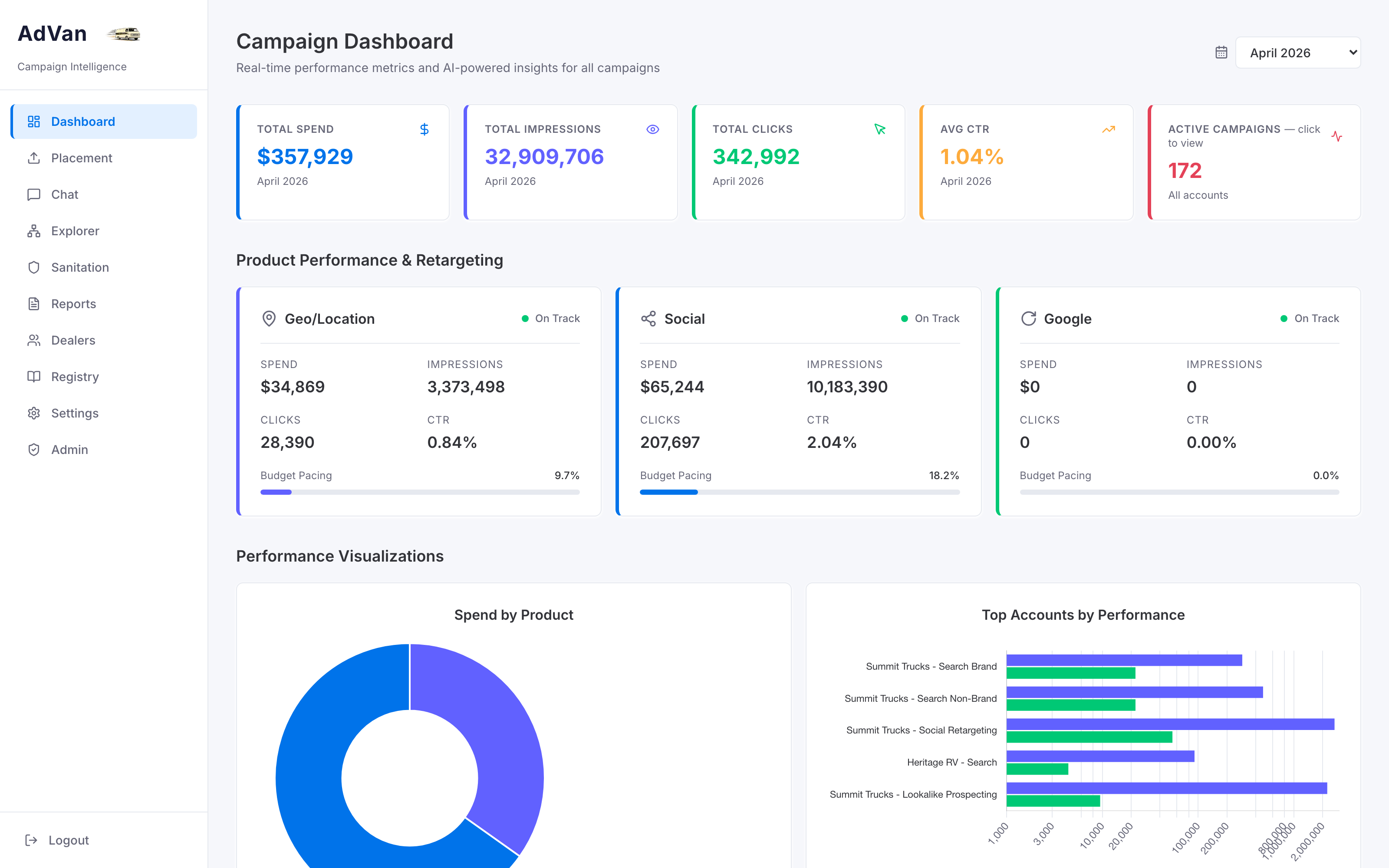 AdVan real-time advertising performance dashboard